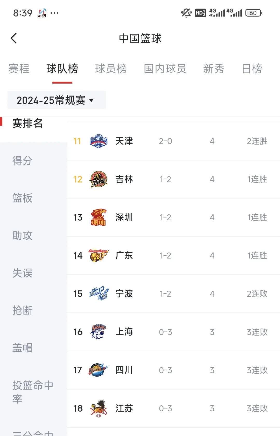 开云入口-包含【队伍状态回暖】各队最新战绩排名大盘点的词条